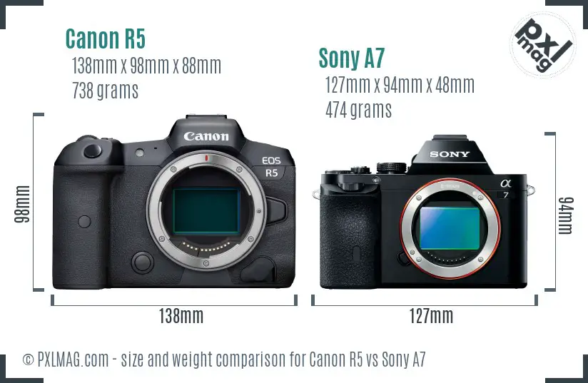 Canon R5 vs Sony A7 size comparison