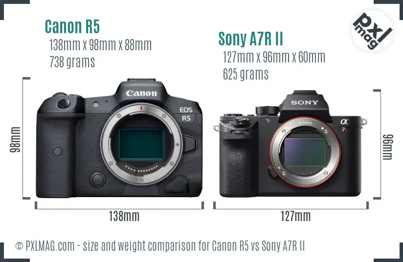 Canon R5 vs Sony A7R II size comparison