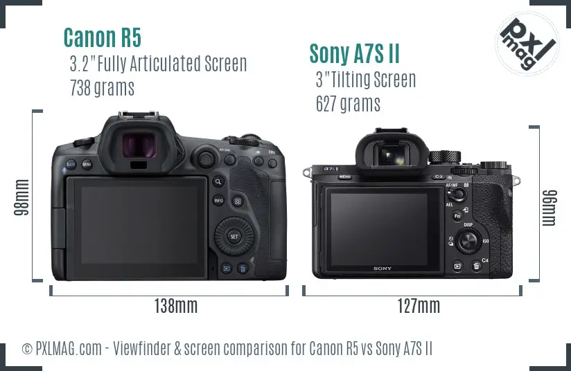 Canon R5 vs Sony A7S II Screen and Viewfinder comparison