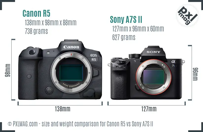 Canon R5 vs Sony A7S II size comparison