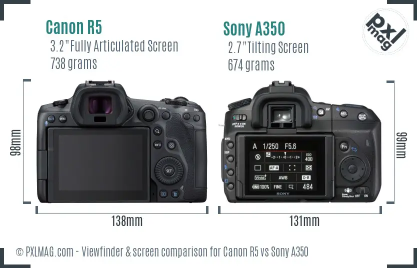 Canon R5 vs Sony A350 Screen and Viewfinder comparison