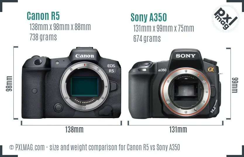 Canon R5 vs Sony A350 size comparison