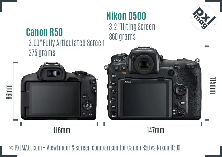 Canon R50 vs Nikon D500 Screen and Viewfinder comparison