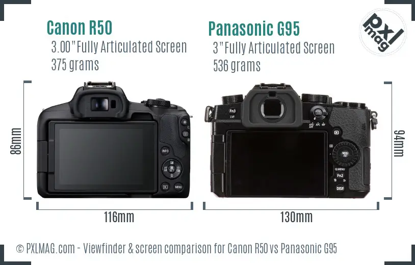 Canon R50 vs Panasonic G95 Screen and Viewfinder comparison