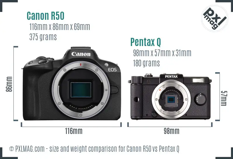Canon R50 vs Pentax Q size comparison