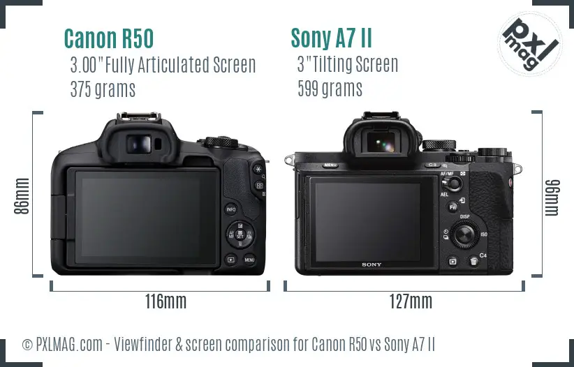 Canon R50 vs Sony A7 II Screen and Viewfinder comparison