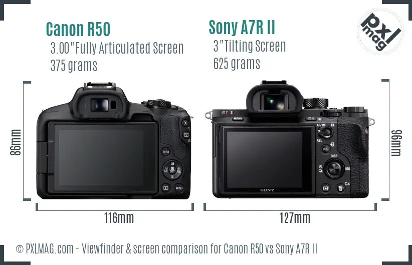 Canon R50 vs Sony A7R II Screen and Viewfinder comparison