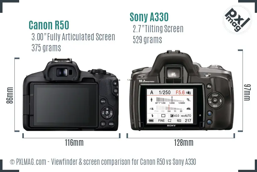 Canon R50 vs Sony A330 Screen and Viewfinder comparison Canon R50 vs Sony A330 Screen and Viewfinder comparison