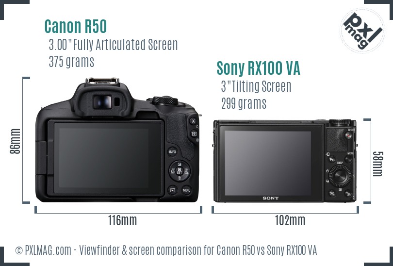 Canon R50 vs Sony RX100 VA Screen and Viewfinder comparison