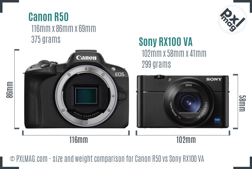 Canon R50 vs Sony RX100 VA size comparison