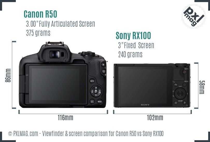 Canon R50 vs Sony RX100 Screen and Viewfinder comparison