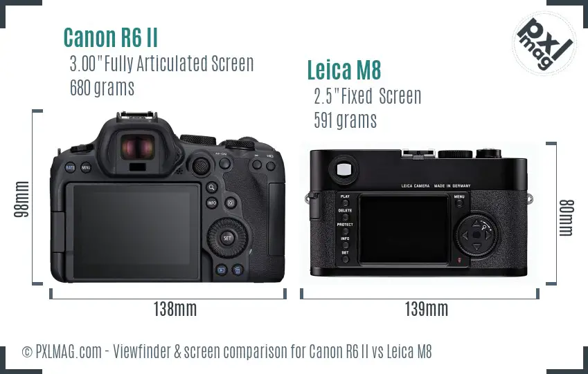 Canon R6 II vs Leica M8 Screen and Viewfinder comparison
