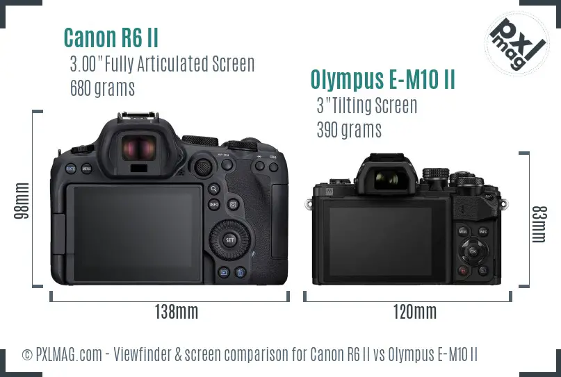 Canon R6 II vs Olympus E-M10 II Screen and Viewfinder comparison