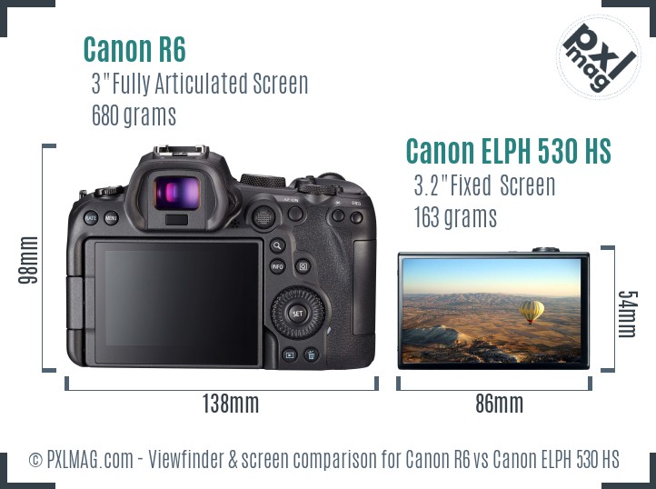 Canon R6 vs Canon ELPH 530 HS Screen and Viewfinder comparison