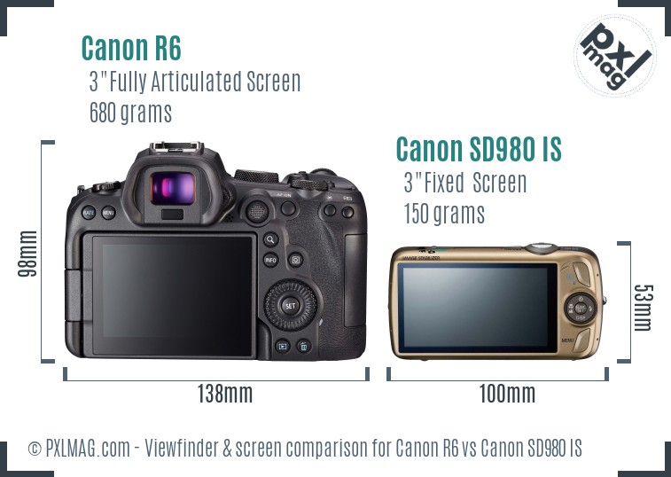 Canon R6 vs Canon SD980 IS Screen and Viewfinder comparison