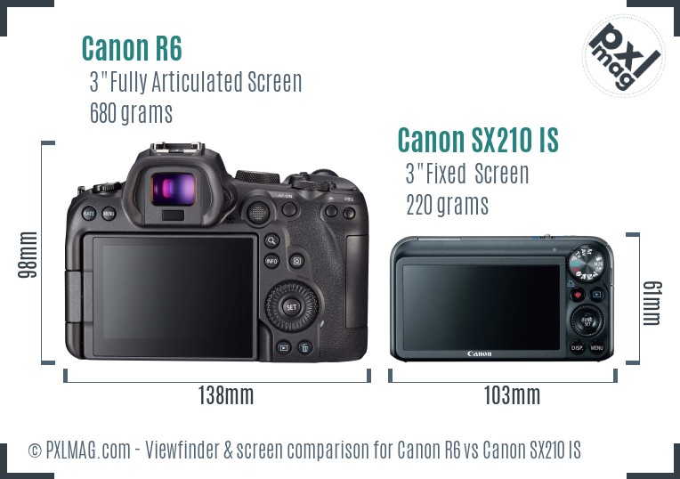 Canon R6 vs Canon SX210 IS Screen and Viewfinder comparison