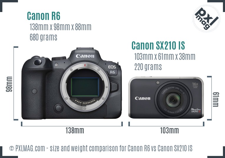 Canon R6 vs Canon SX210 IS size comparison Canon R6 vs Canon SX210 IS size comparison