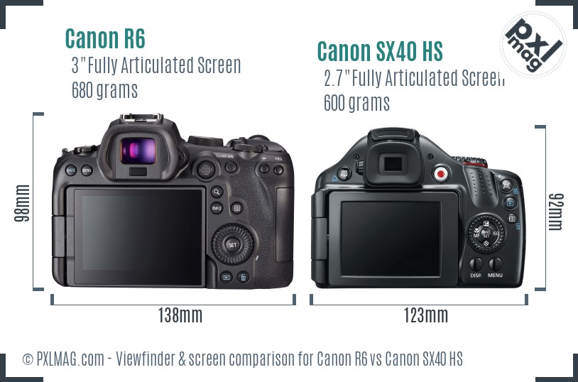 Canon R6 vs Canon SX40 HS Screen and Viewfinder comparison