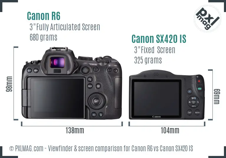 Canon R6 vs Canon SX420 IS Screen and Viewfinder comparison Canon R6 vs Canon SX420 IS Screen and Viewfinder comparison