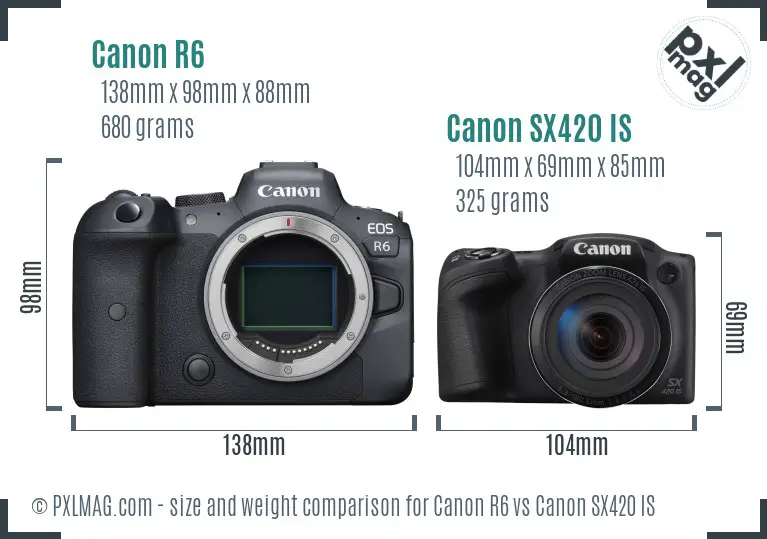 Canon R6 vs Canon SX420 IS size comparison Canon R6 vs Canon SX420 IS size comparison