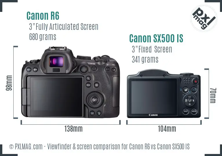 Canon R6 vs Canon SX500 IS Screen and Viewfinder comparison