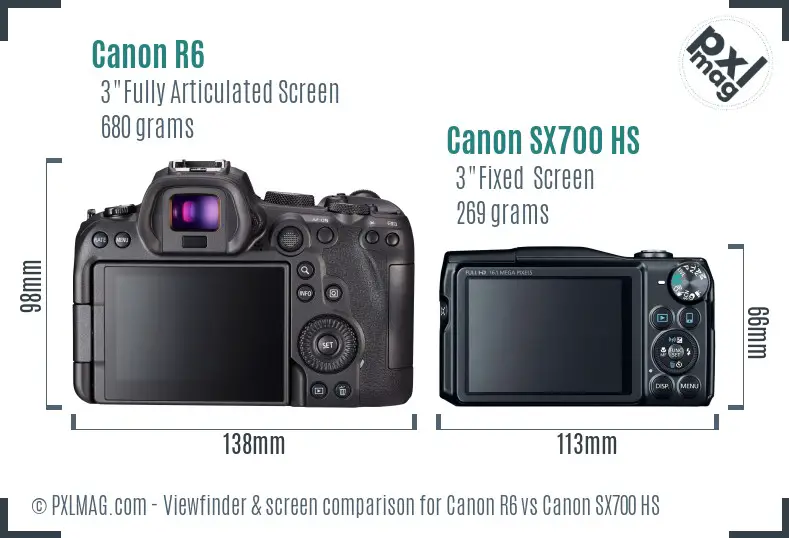 Canon R6 vs Canon SX700 HS Screen and Viewfinder comparison