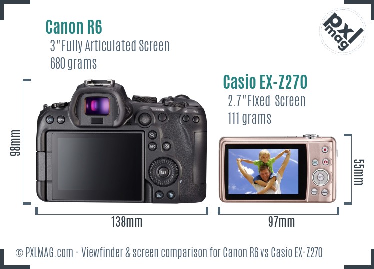 Canon R6 vs Casio EX-Z270 Screen and Viewfinder comparison