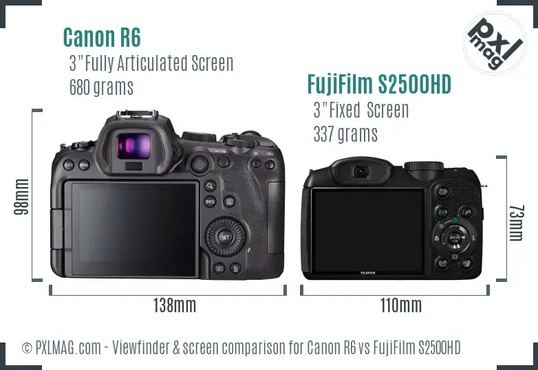 Canon R6 vs FujiFilm S2500HD Screen and Viewfinder comparison
