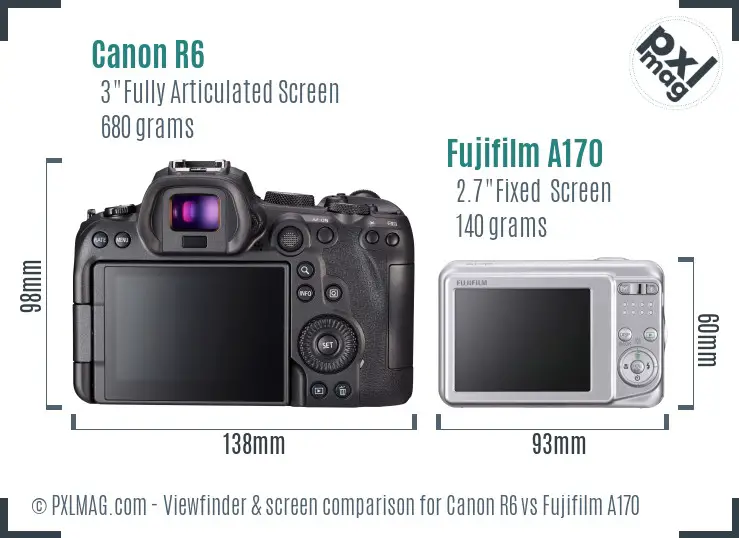 Canon R6 vs Fujifilm A170 Screen and Viewfinder comparison