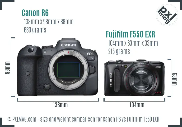 Canon R6 vs Fujifilm F550 EXR size comparison