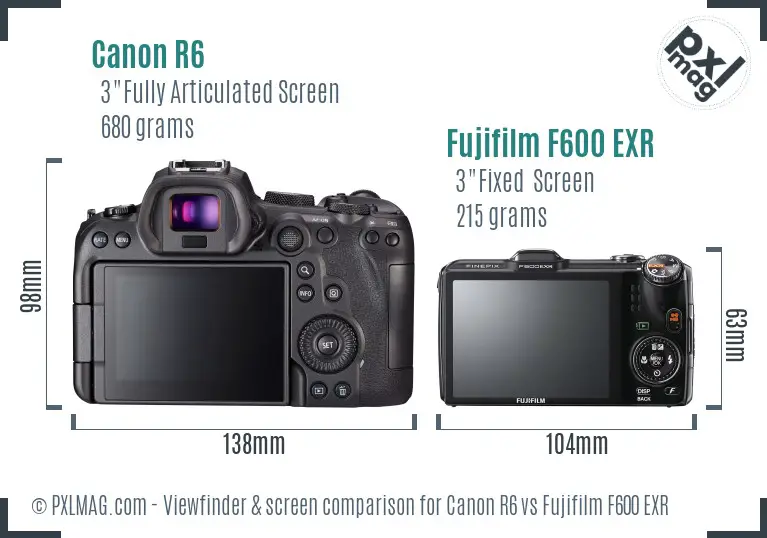 Canon R6 vs Fujifilm F600 EXR Screen and Viewfinder comparison