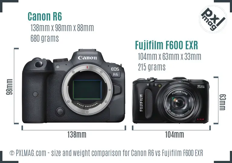 Canon R6 vs Fujifilm F600 EXR size comparison