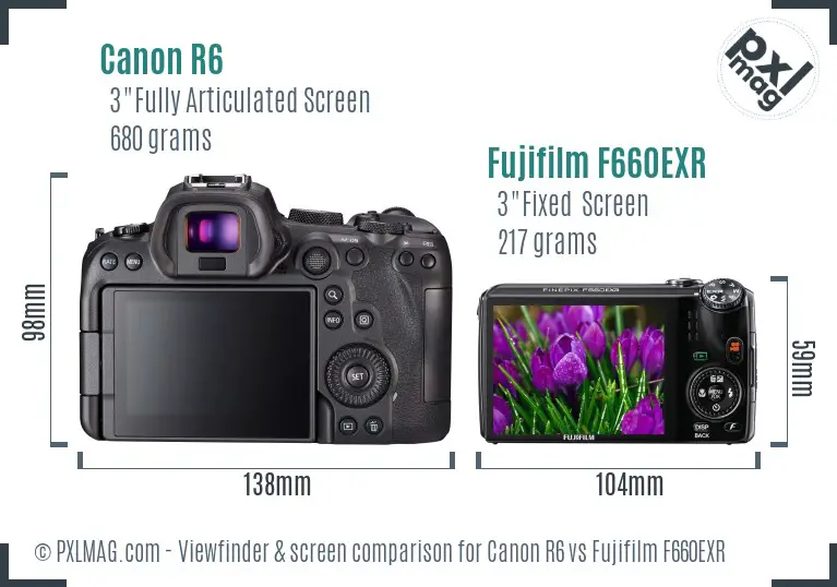 Canon R6 vs Fujifilm F660EXR Screen and Viewfinder comparison