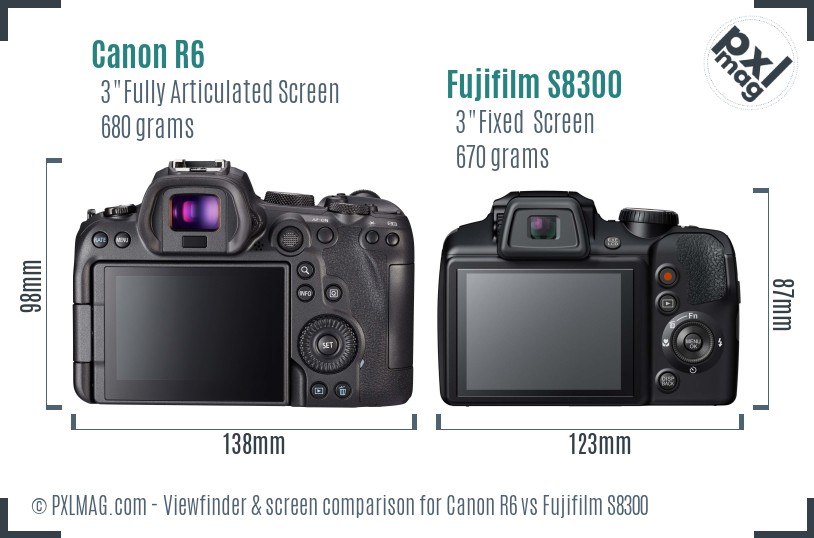 Canon R6 vs Fujifilm S8300 Screen and Viewfinder comparison