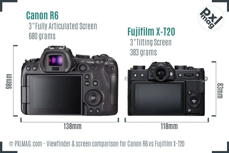 Canon R6 vs Fujifilm X-T20 Screen and Viewfinder comparison
