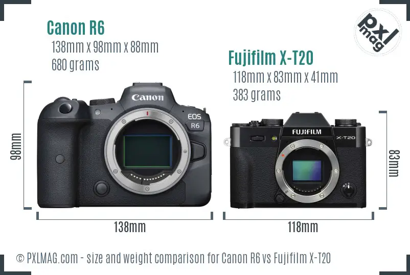 Canon R6 vs Fujifilm X-T20 size comparison
