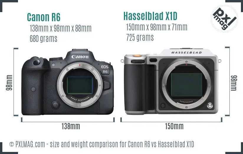 Canon R6 vs Hasselblad X1D size comparison Canon R6 vs Hasselblad X1D size comparison