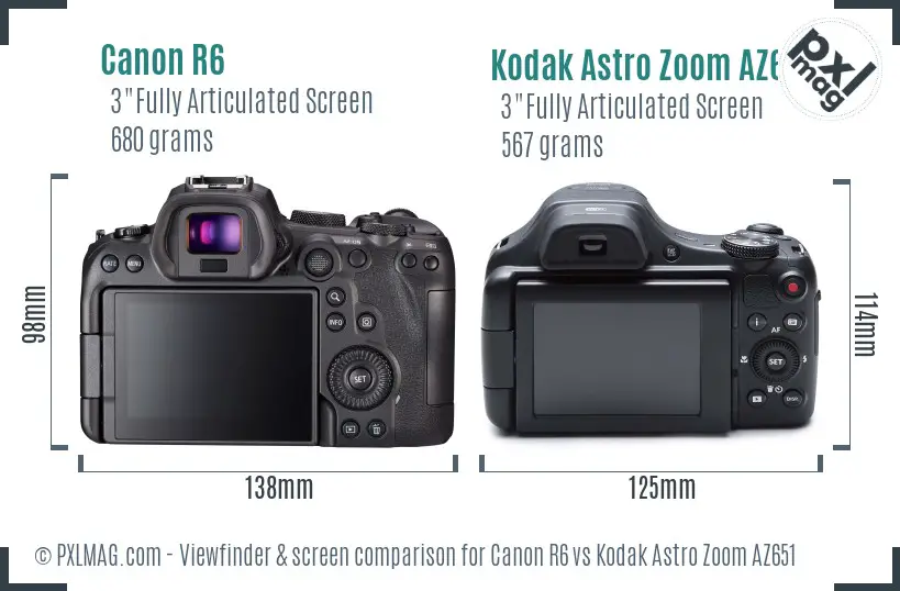 Canon R6 vs Kodak Astro Zoom AZ651 Screen and Viewfinder comparison