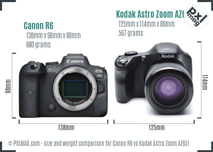 Canon R6 vs Kodak Astro Zoom AZ651 size comparison