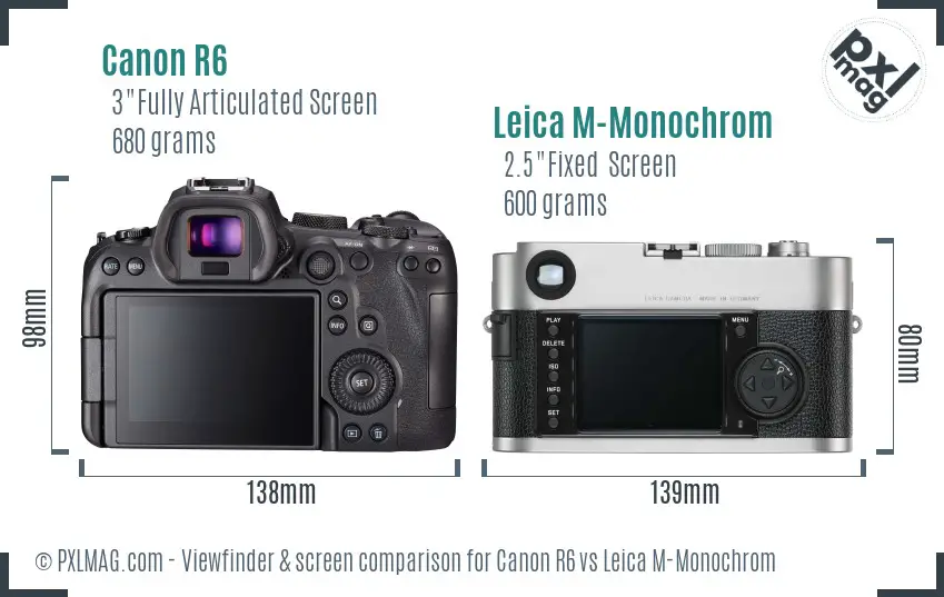 Canon R6 vs Leica M-Monochrom Screen and Viewfinder comparison