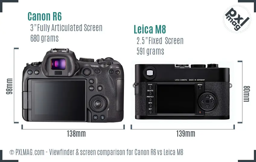 Canon R6 vs Leica M8 Screen and Viewfinder comparison