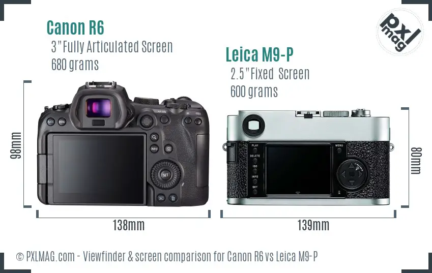 Canon R6 vs Leica M9-P Screen and Viewfinder comparison