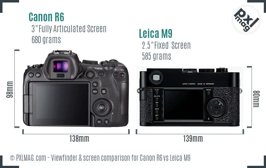 Canon R6 vs Leica M9 Screen and Viewfinder comparison Canon R6 vs Leica M9 Screen and Viewfinder comparison
