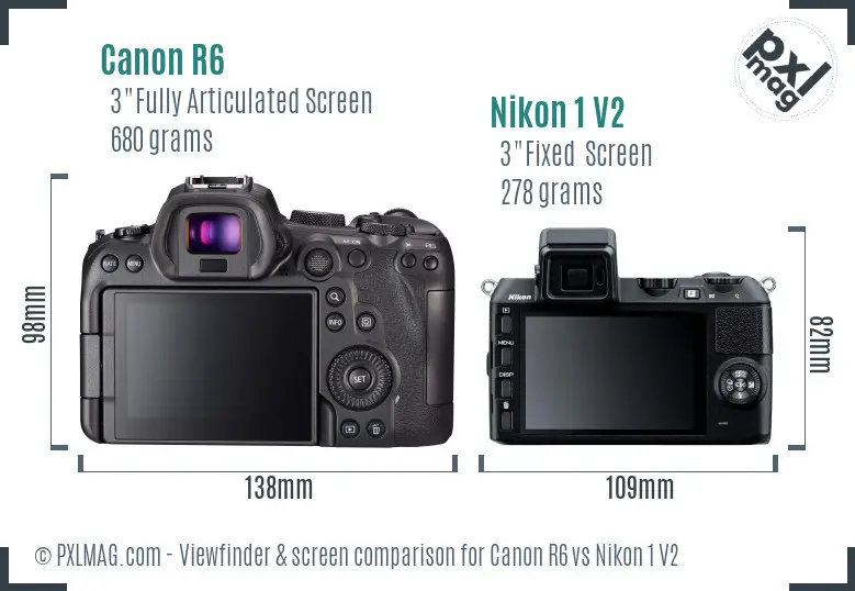 Canon R6 vs Nikon 1 V2 Screen and Viewfinder comparison
