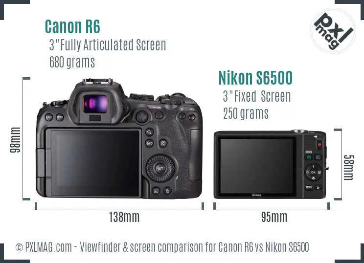 Canon R6 vs Nikon S6500 Screen and Viewfinder comparison