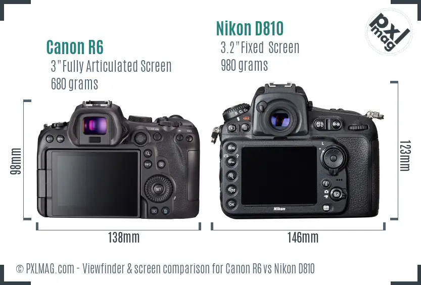 LCD screen and interface comparison