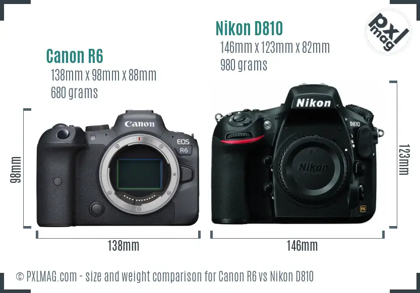 Physical size and ergonomics comparison