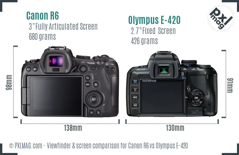 Back screen comparison of Canon R6 and Olympus E-420