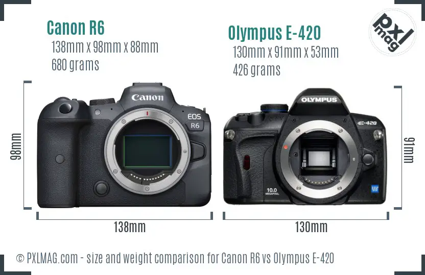 Size comparison of Canon R6 and Olympus E-420