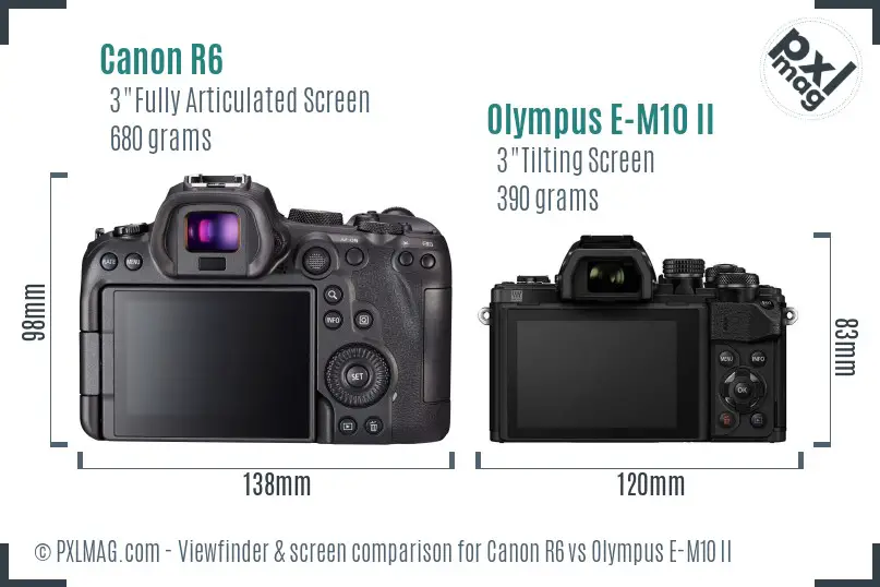Canon R6 vs Olympus E-M10 II Screen and Viewfinder comparison